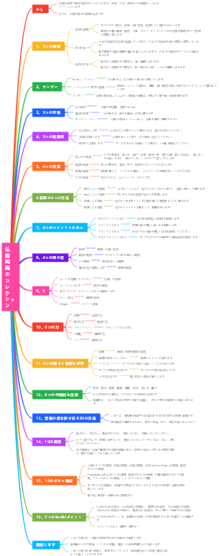 仏教知識のコレクション