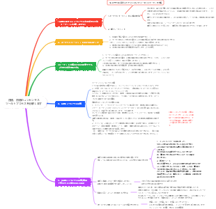 目標のコンセンサス、ターゲットの解体ツールとプロセス