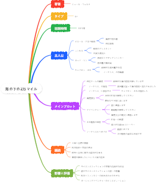 海の下の2万マイル