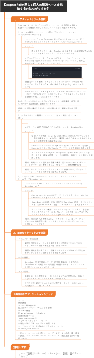 Deepseekを使用して個人の知識ベースを構築するのはなぜですか？