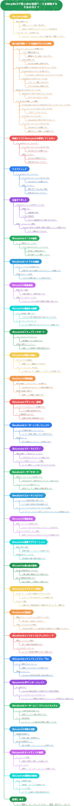 DeepSeekで個人的な知識ベースを構築するためのガイド