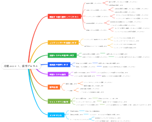 冷蔵ユニットの動作プロセス