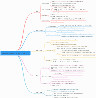 「自然地理の基本」のマインドマップ