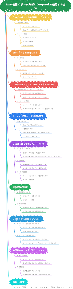 Excel使用のデータ分析にDeepseekを使用する方法