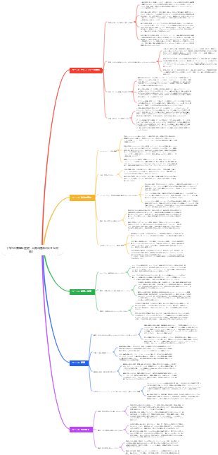 「今日の簡単な歴史：人類の運命の大きな問題」