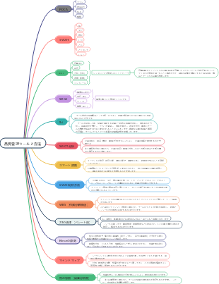 品質管理ツールと方法のシンプルなリスト
