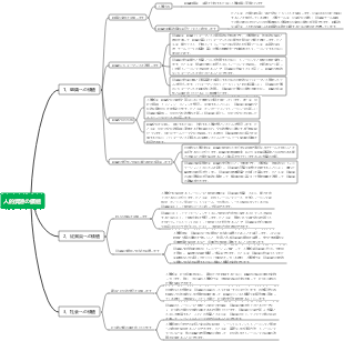 人的資源の価値