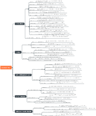 投資および資金調達コンサルティング会社と資産管理会社のビジネスプラン
