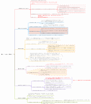 驚くべき私（関係）