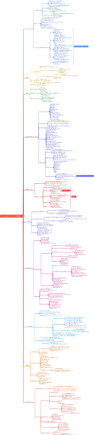 「ミッドレベルのリーダーシップ：自己実践」