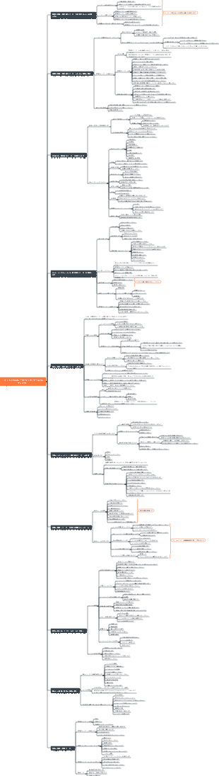 「ミッドレベルのリーダーシップ：チームビルディング」