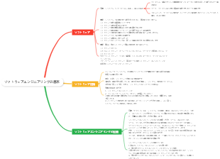ソフトウェアエンジニアリングの基本