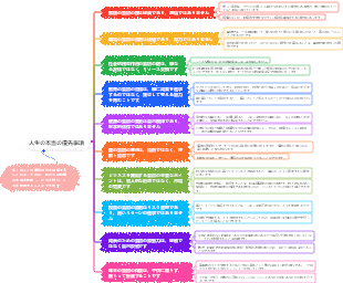 人生の本当の優先事項