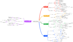 情報技術の包括的なリテラシー