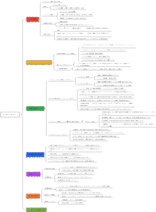 13-「速くて遅く思う」