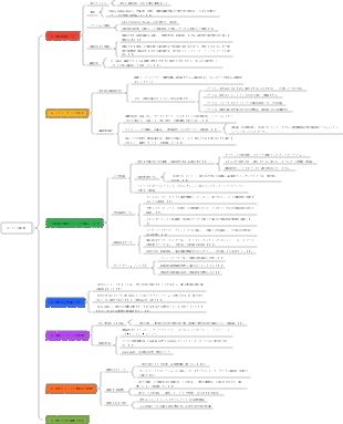 12-《フル献身》