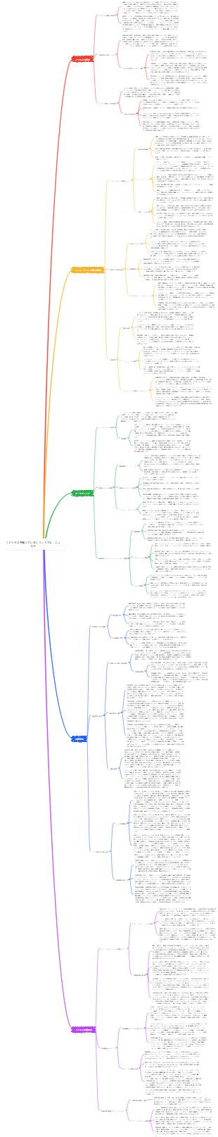「ビジネスを知っている」ウィリアム・ニコルズ