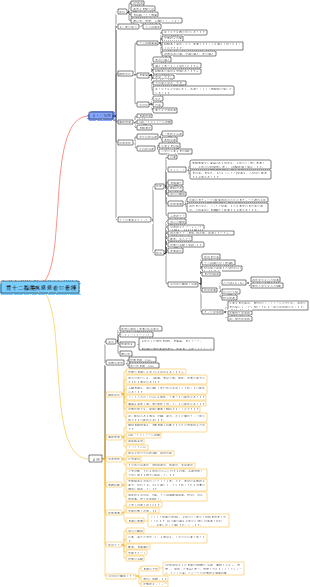 胃十二指腸疾患患者の看護