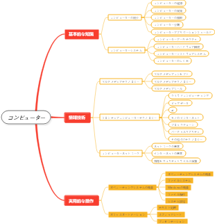 コンピューター