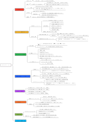 30-《ライブメソッド》