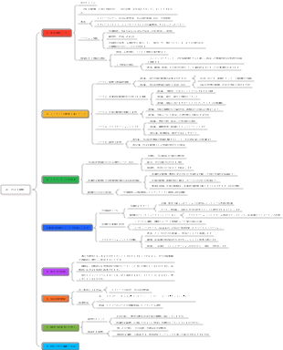 24-「内なる動機」
