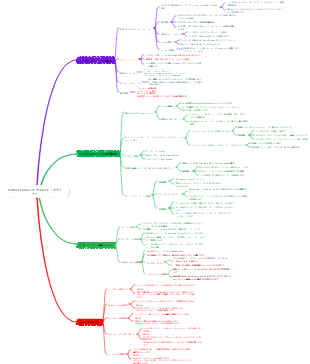 STM32LINUXシステムQTアーキテクチャ