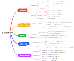 細胞電気生理学