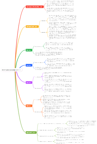 SWOT分析方法の詳細なガイド