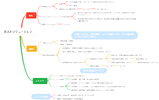 ガスとソリューション