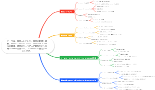 コアチーム機能