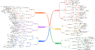 HRMの仕事の責任