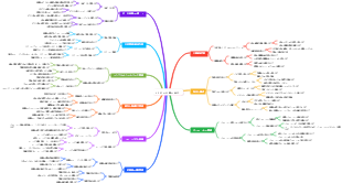 HRBPの仕事の責任