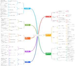 グラフィックデザイナー