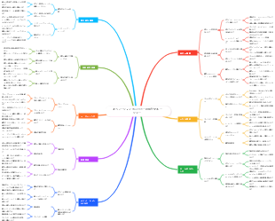 オペレーションカンパニーの設計マネージャー