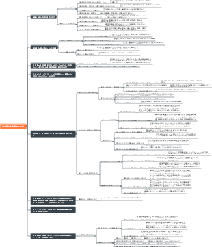 時間管理を改善する方法