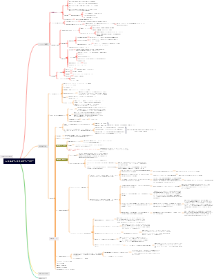 レトロスペクティブペーパー