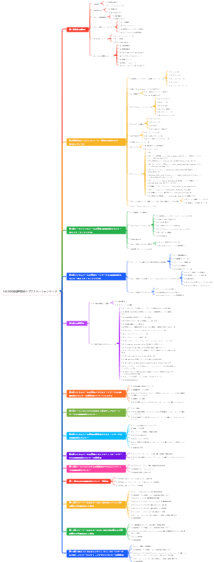 UG NX後処理技術とアプリケーションケース