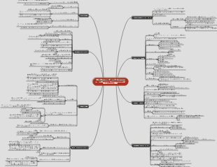 「目に見えないリーダーシップ：あなたにはチームがありません、あなたはそれをする必要はありません」要約