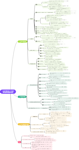 付録4：寄生虫学、人体、マインドマップ、寄生学の実験診断技術実験診断技術