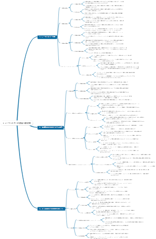 世界中 - 革命をリスト