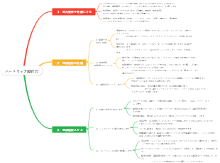 ハードウェア設計力