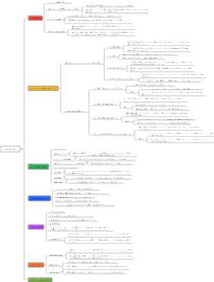 31-《非暴力通信》