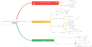 3.4インテリジェントシステムエンジニアリング建設技術