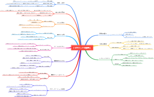 「ピラミッドの原理」
