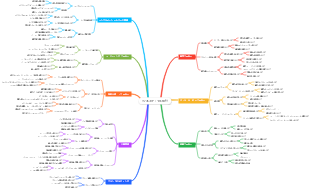 銀行間旅行代理店のビジネスプロセス設計