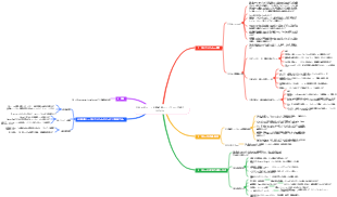 DACレビュー：AI駆動型ソフトウェア生産パラダイム