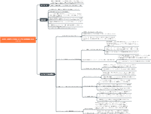 DeepSeekを使用して、230年までにSOARINGのTemuストアRoiの基礎ロジックを改善する