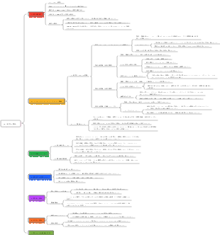36-「親密な関係」