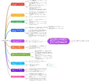 私の人生を逆にする10の効果的な習慣