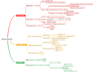 管理理論の歴史的進化